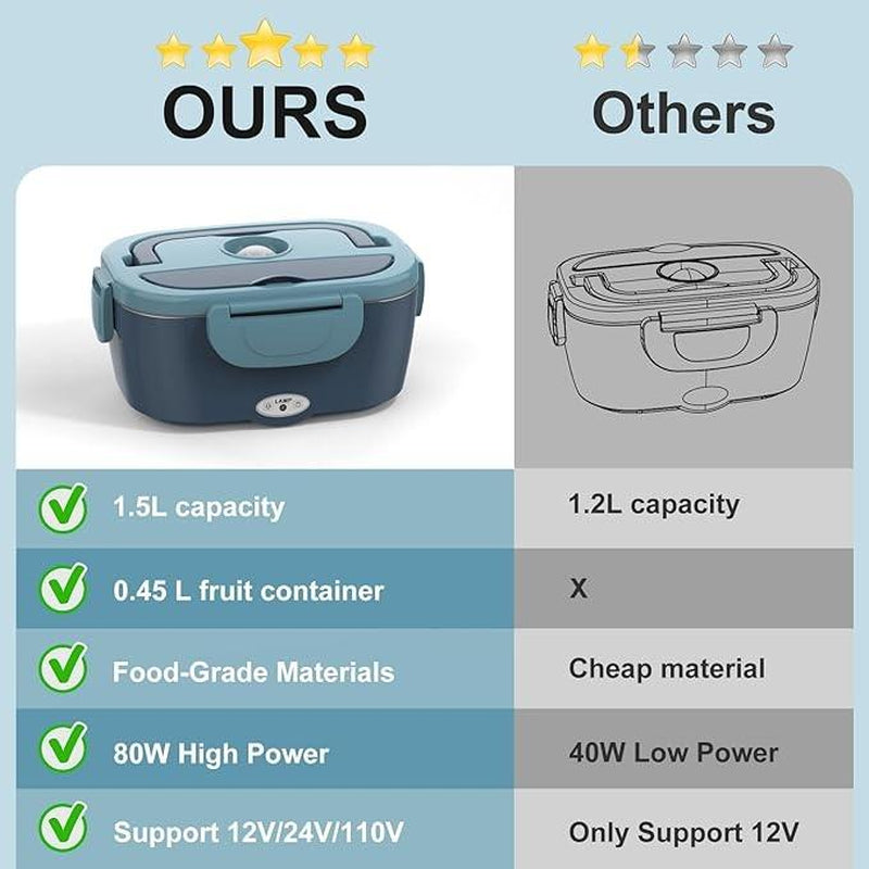 Lunch Boxes - Versatile Lunch Boxes for Casual & Formal Occasions, Easy Transport, Ideal for Work or School - Tableware